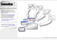 commoditas.net