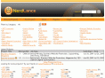 nerdlance.com