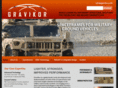 gravikor.com