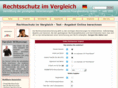 rechtsschutz-im-vergleich.de