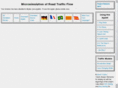 traffic-simulation.org