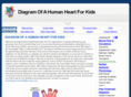 diagramofahumanheartforkids.net