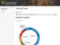techbytrent.com