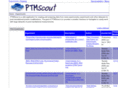 ptmscout.com