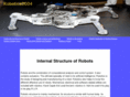 robotica2004.org