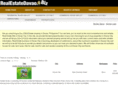 realestatedavao.biz