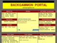 back-gammon.info
