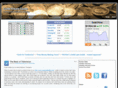 goldpricesguide.com