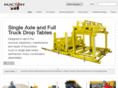 macton.com