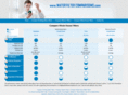 wholehousewaterfiltercomparison.com