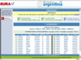 bureaudeargentina.com.ar