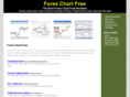 forexchartfree.net