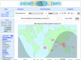 short-wave.info