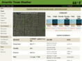amarilloweather.net