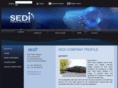 optic-fiber.com