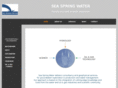 seaspringwater.com