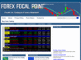 forexfocalpoint.com
