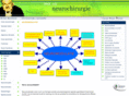 neuromodulatie.info