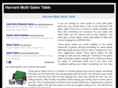 harvardmultigametable.com