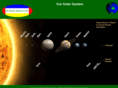 all-about-planets.com