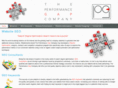 performancegap.co.uk