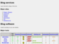 blog-tools.org