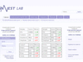 investlab.biz