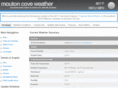 moutoncoveweather.com