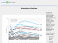 statalytics.com