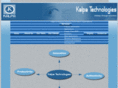 kalpatech.com