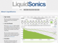 liquidsonics.com
