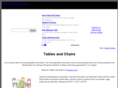 tableandchairsforsale.com