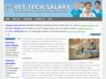 vettechsalary.net