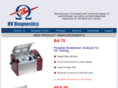 hvdiagnostics.com