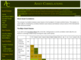 assetcorrelation.com