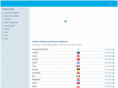 diavia.net