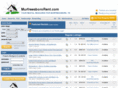 murfreesbororent.com