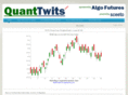 quanttwits.com