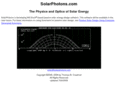 solarphotons.com