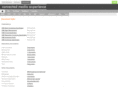 cme-spec.org