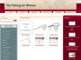 flyfishingforwomen.com