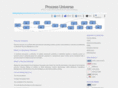 processuniverse.net