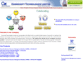 ctlindia.com