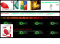 freeantivirustop.com