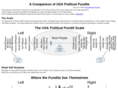 punditscale.com
