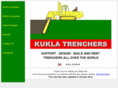 kukla.com
