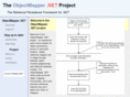 objectmapper.net