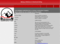 dishmancorporation.com