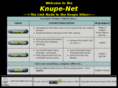 knupe.net