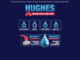 hughes-safety-showers.com
